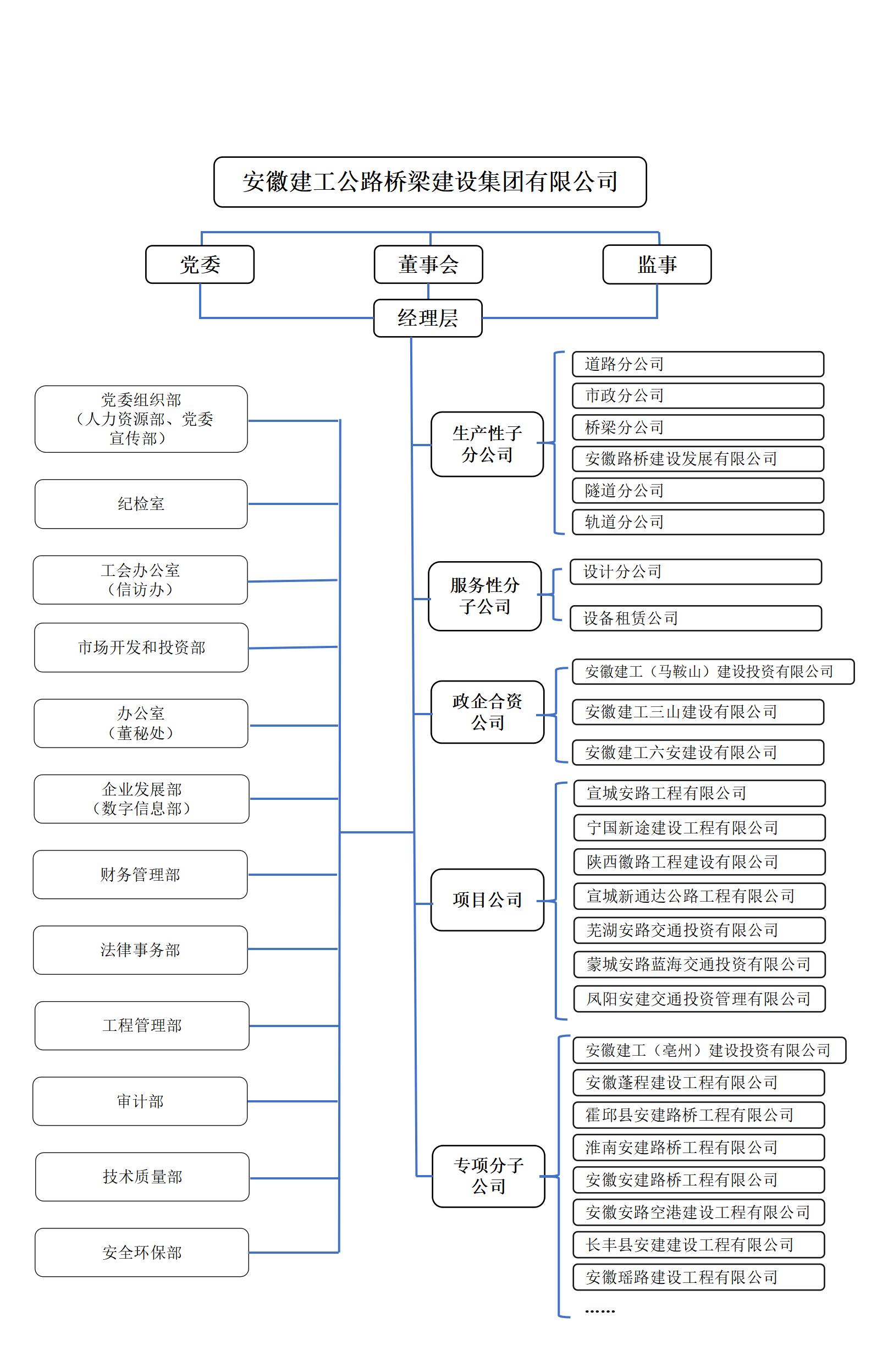 公司組織機構(gòu)圖（20240820）_01.jpg